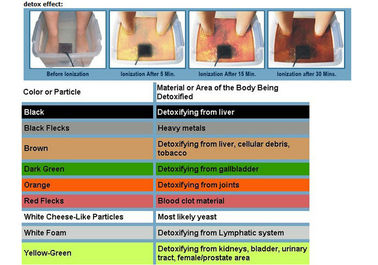 Ion Cleanse Detox Foot Spa Z podczerwieni Belt, ekran LCD